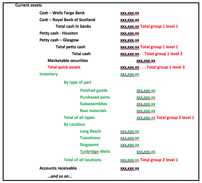 Define Financial Statement Templates Line Headers Page