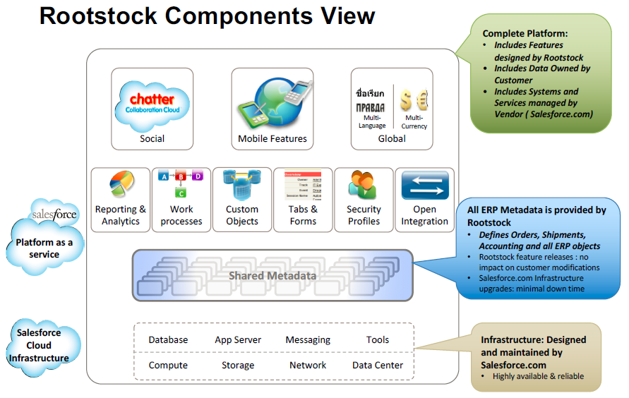 Rootstock Architecture